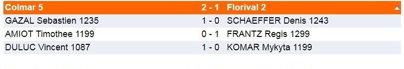 Interclubs ,c'était le dimanche 28 avril à Eschentzwiller.