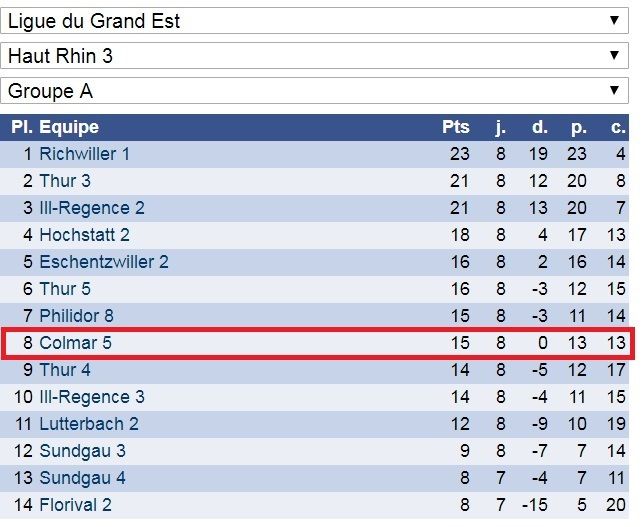 Interclubs ,c'était le dimanche 28 avril à Eschentzwiller.