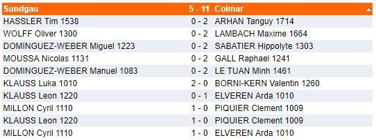 La belle équipe : 11 à 5 !