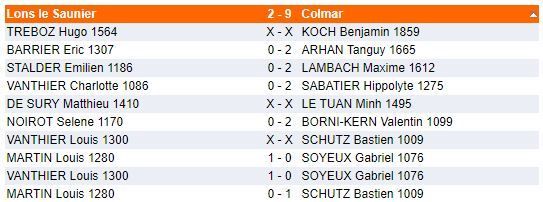 La belle équipe : 34 à 7 !