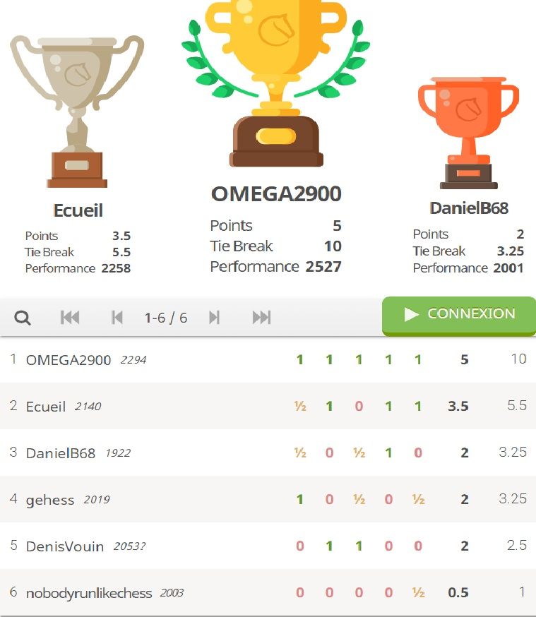 Le challenge Lichess Colmar Echecs n°2