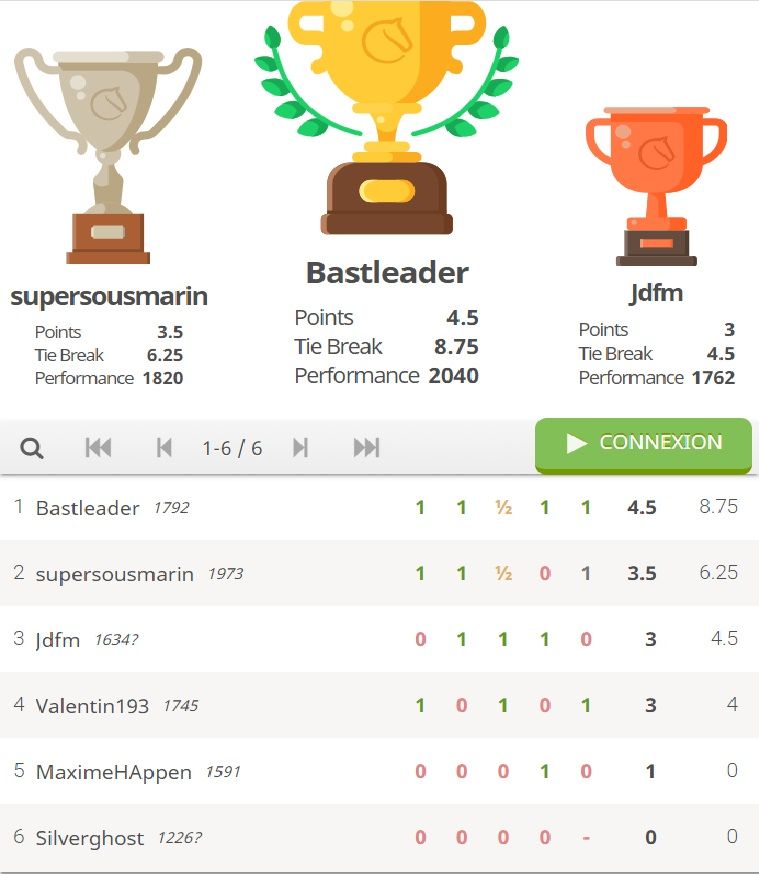 Le challenge Lichess Colmar Echecs n°2