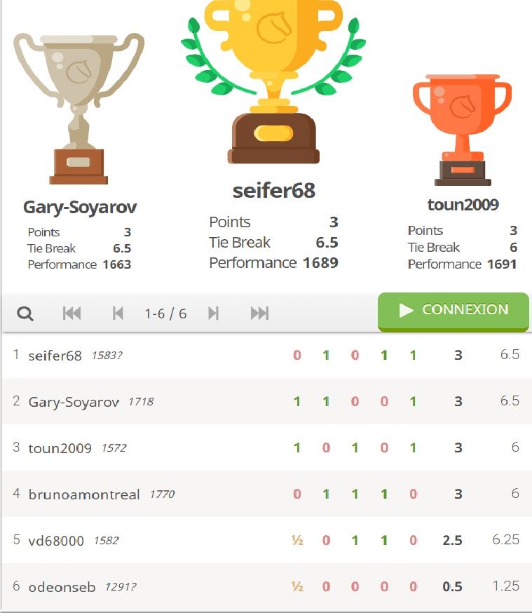 Le challenge Lichess Colmar Echecs n°2