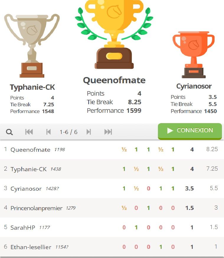 Le challenge Lichess Colmar Echecs n°2