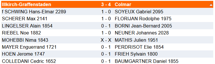 Résultats 06-07 décembre