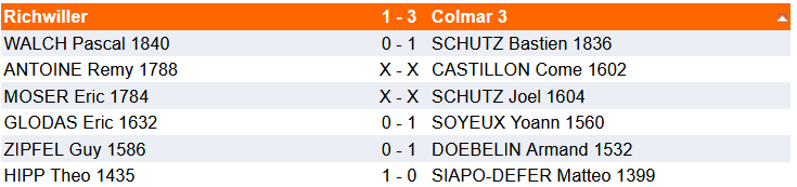 Résultats 06-07 décembre