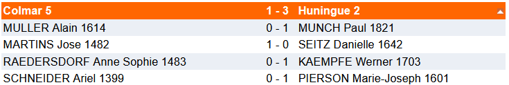 Résultats 06-07 décembre