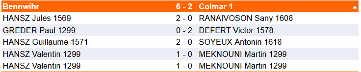 Résultats 13-14 décembre