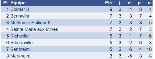 Résultats 18 janvier
