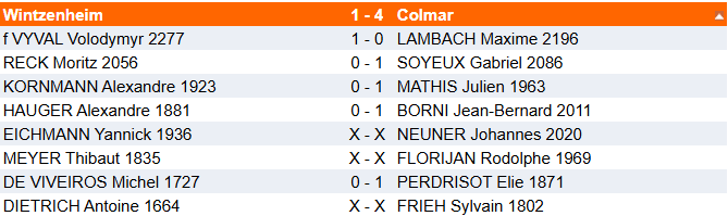 Résultats 1er février