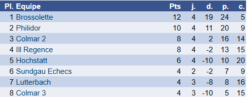 Résultats 24 et 25 janvier