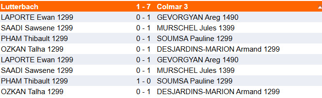 Résultats 7 et 8 février
