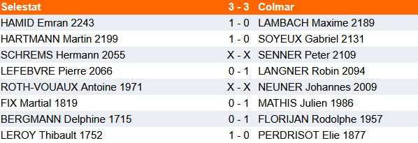 Résultats du 15 mars