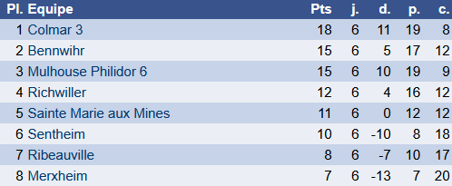 Résultats du 29 mars