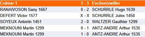 Résultats équipe 1 des,jeunes