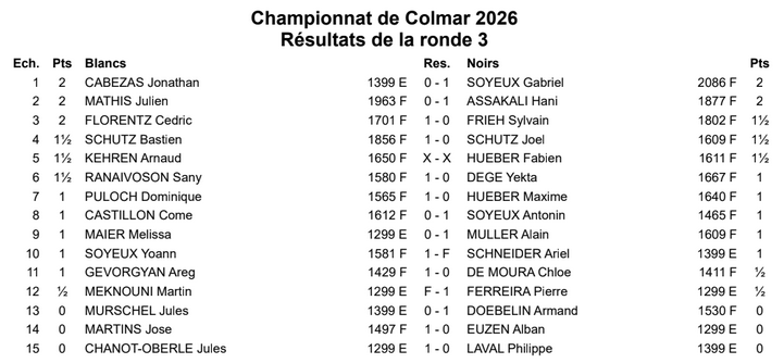 Résultats ronde 3