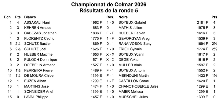 Résultats ronde 5 et grille américaine
