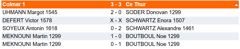 Résultats ronde 1