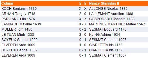 Samedi 10 et dimanche 11 décembre - Nationale 1 Jeunes
