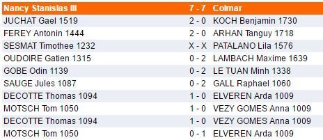 Samedi 10 et dimanche 11 décembre - Nationale 1 Jeunes