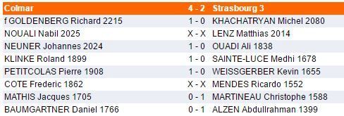 Samedi 11 et dimanche 12 mars - Interclubs
