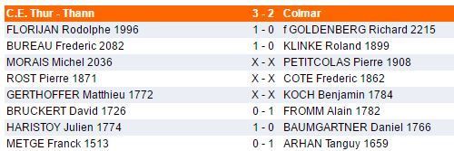 Samedi 11 et dimanche 12 mars - Interclubs