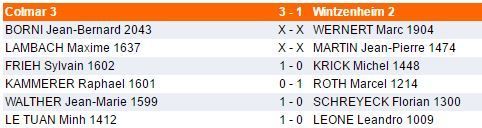 Samedi 11 et dimanche 12 mars - Interclubs