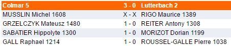 Samedi 11 et dimanche 12 mars - Interclubs
