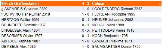 Samedi 17 et dimanche 18 mars - Interclubs