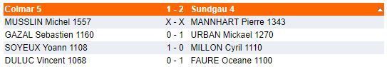 Samedi 17 et dimanche 18 mars - Interclubs