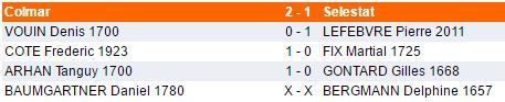 Samedi 26 novembre - N1 Jeunes et dimanche 27 - Coupe d'Alsace