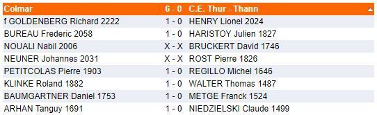 Samedi 27 et dimanche 28 janvier - Interclubs