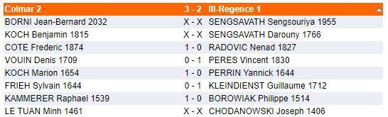 Samedi 27 et dimanche 28 janvier - Interclubs