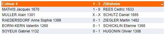 Samedi 27 et dimanche 28 janvier - Interclubs