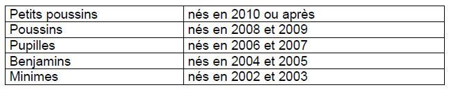 Samedi 7 avril - Challenge des Jeunes du Haut-Rhin à Eschentzwiller