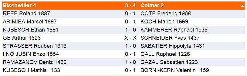 Samedi et dimanche 31 mars, interclubs.