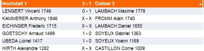 Samedi et dimanche 31 mars, interclubs.