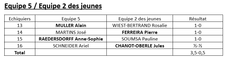Soirée "Team Spirit"