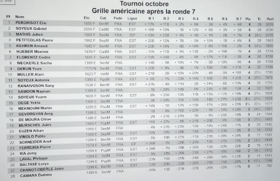 Tournoi d'octobre : résultats