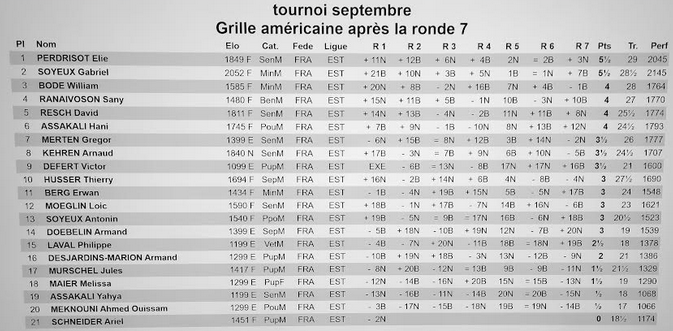 Tournoi de décembre, résultats