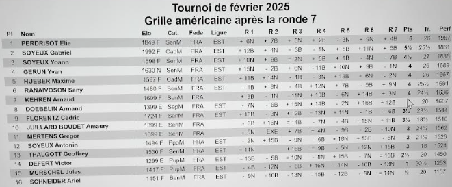 Tournoi de février : résultats