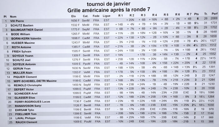 Tournoi de Janvier