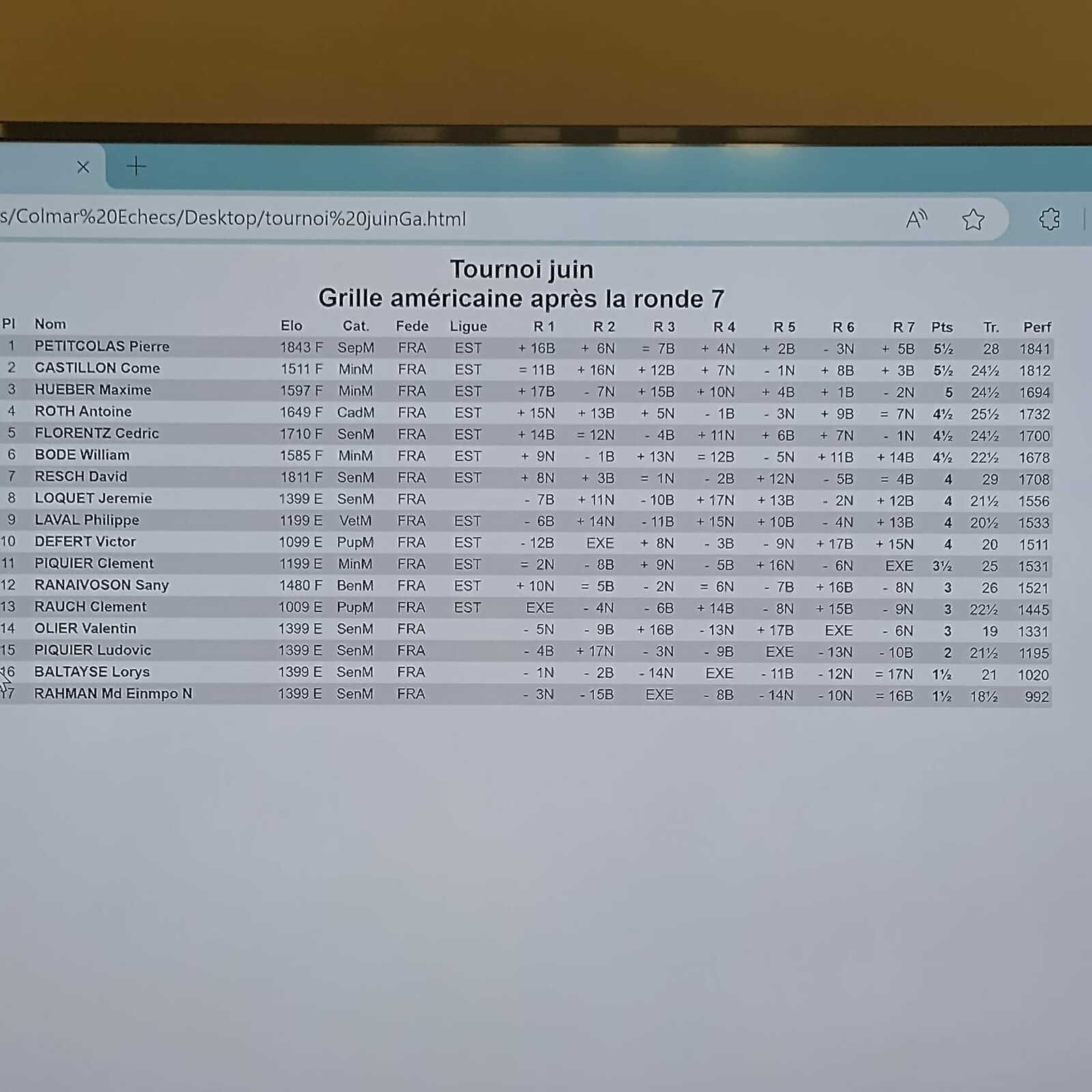 Tournoi de juin : résultats