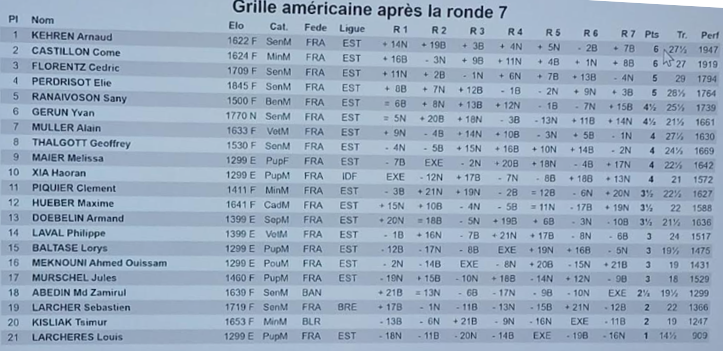 Tournoi de mai : résultats