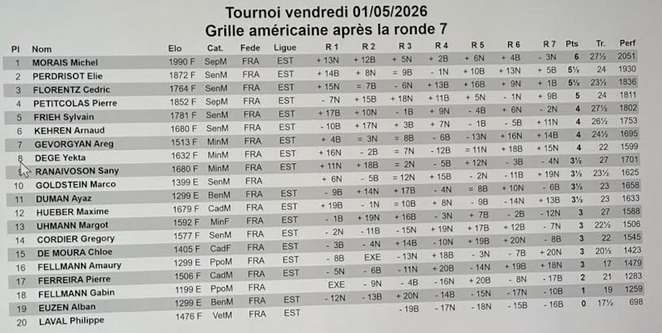 Tournoi de mai résultats
