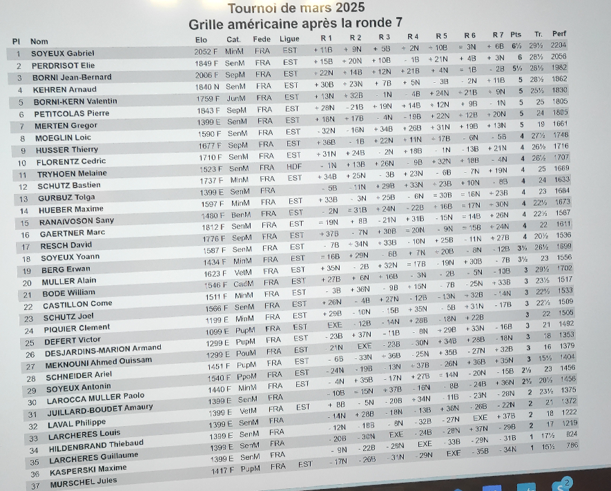 Tournoi de mars
