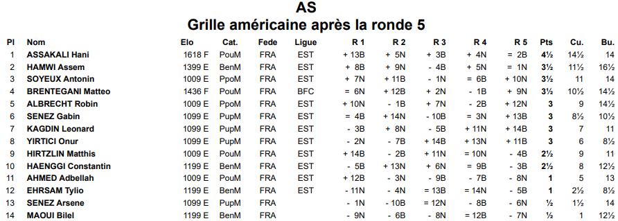 Tournoi de Mulhouse pour les jeunes