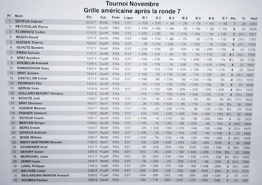 Tournoi de novembre
