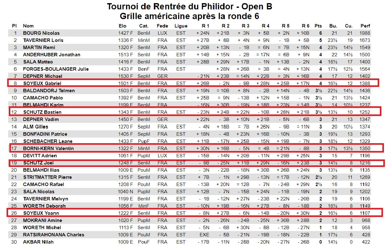 Tournoi de rentrée à Mulhouse , victoire de Tanguy dans l'open A !