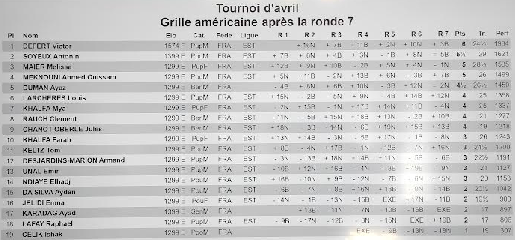 Tournoi des Jeunes de Pâques